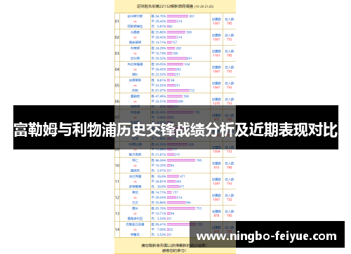 富勒姆与利物浦历史交锋战绩分析及近期表现对比