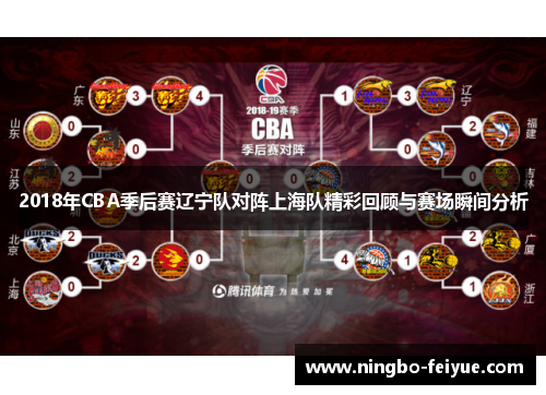 2018年CBA季后赛辽宁队对阵上海队精彩回顾与赛场瞬间分析